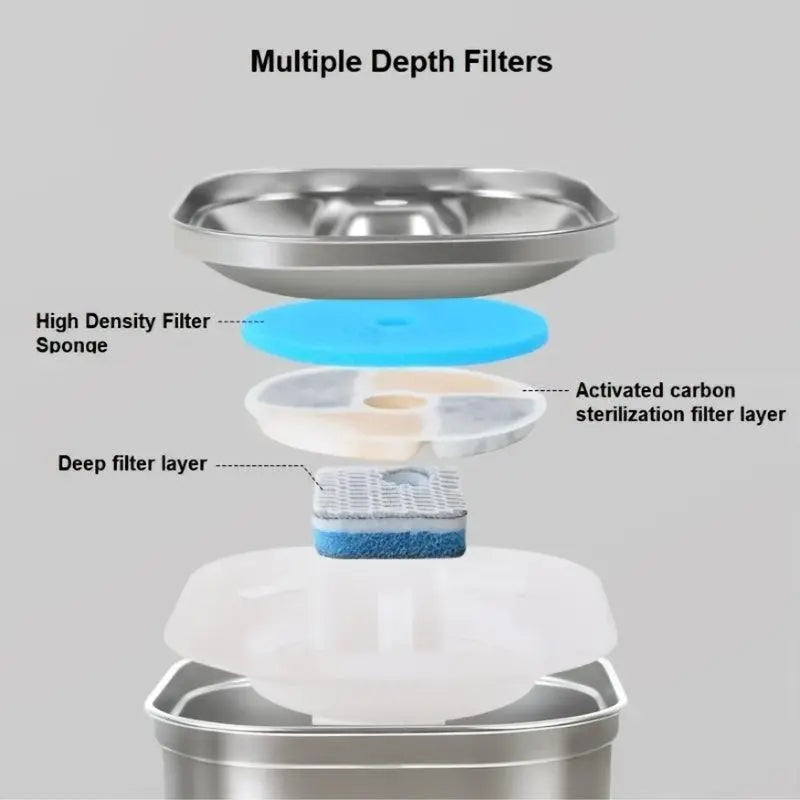 The "Thirst Quencher 9000": A Fancy Waterfall for Your Furry Hydration Enthusiasts!