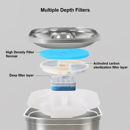 The "Thirst Quencher 9000": A Fancy Waterfall for Your Furry Hydration Enthusiasts!