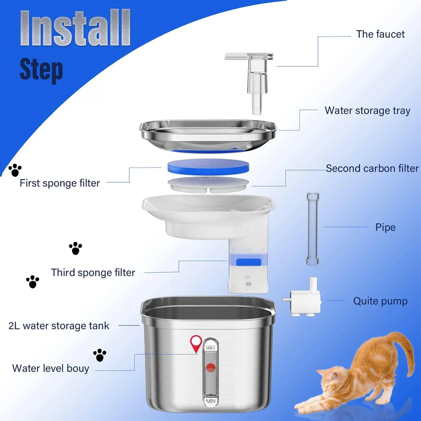 The "Thirst Quencher 9000": A Fancy Waterfall for Your Furry Hydration Enthusiasts!