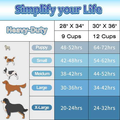 Mega Doggy Diapers: 30 Extra-Large Pee Pads for Pooch Potty Parties, Because Your Pup Deserves a Royal Throne!
