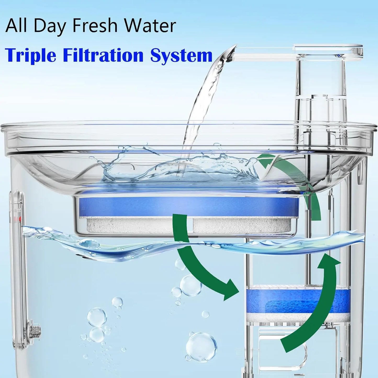 The "Thirst Quencher 9000": A Fancy Waterfall for Your Furry Hydration Enthusiasts!